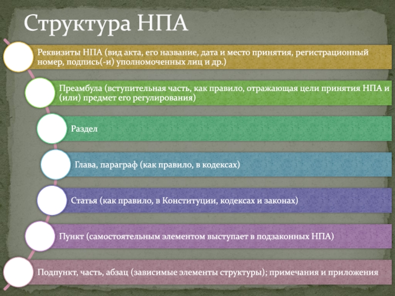 Структура нормативно правового. Структура правового акта. Структура нормативного акта. Структура НПА. Структурныве элементы НП.