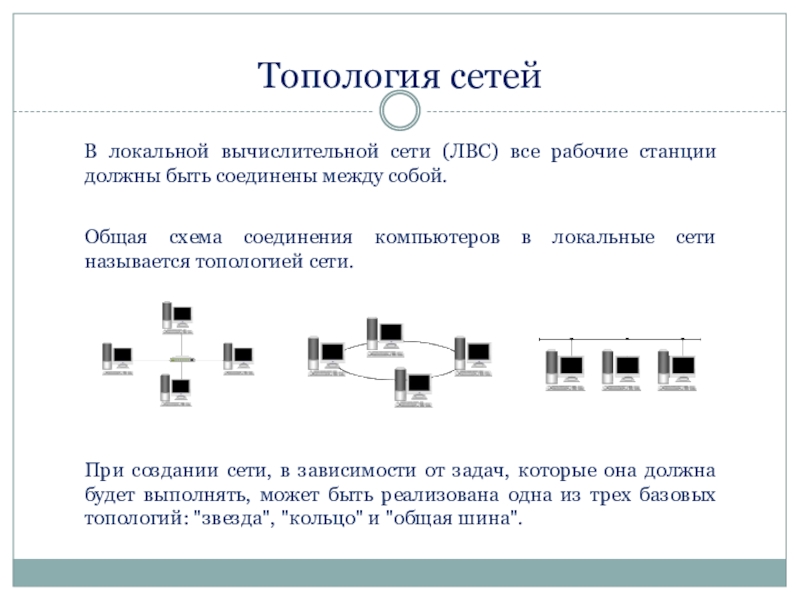 Какая из приведенных ниже схем соединения компьютеров представляет собой замкнутую цепочку