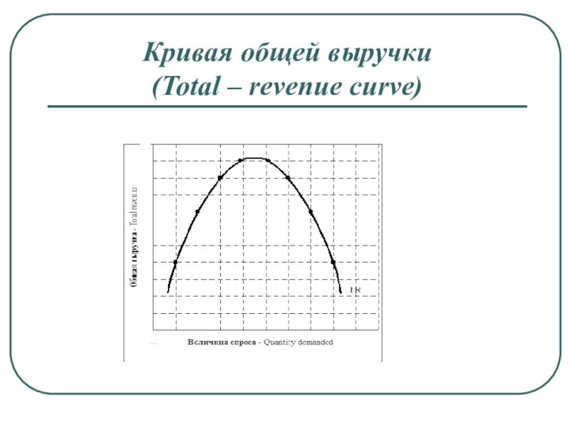 Общая кривая. Кривая общей выручки. Кривая общего дохода. Кривая суммарного дохода. График суммарного дохода.