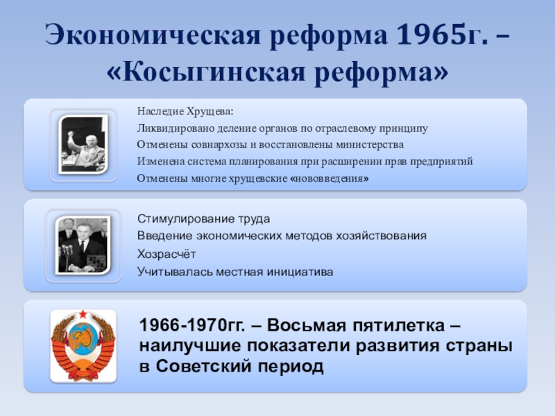 Экономические реформы 1965 года промышленность. Косыгинская экономическая реформа. Хозяйственная реформа 1965. Косыгинская реформа 1965-1970. Экономическая реформа 1965 года.