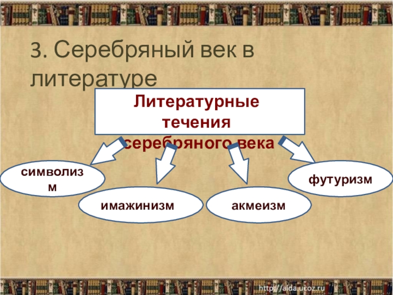 Презентация серебряный век русской поэзии символизм акмеизм футуризм