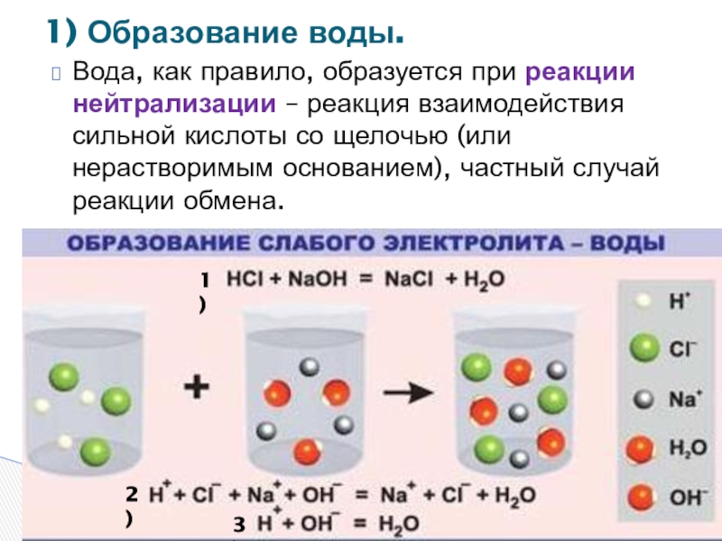 Ионные уравнения презентация