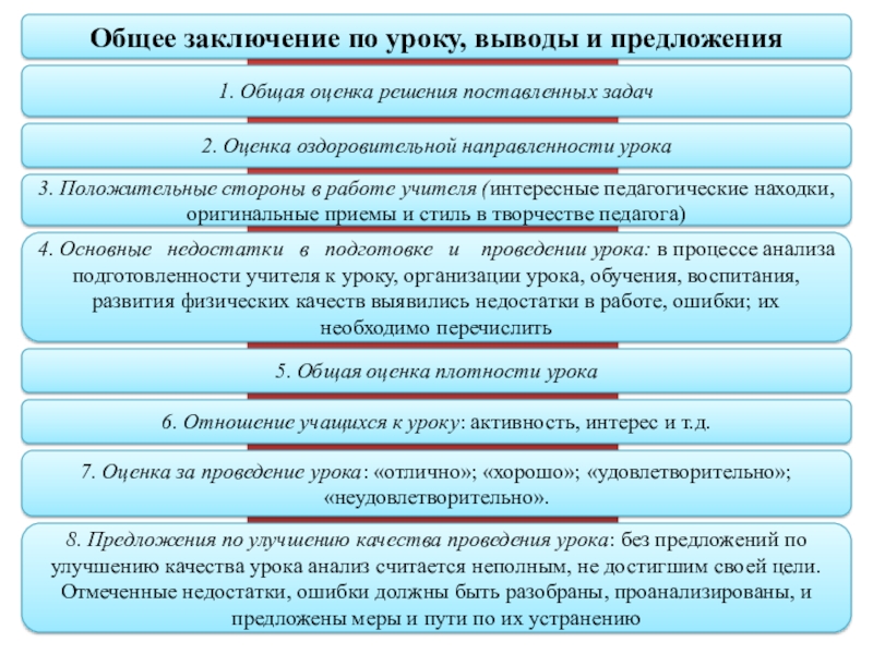 Общее заключение. Выводы по уроку. Анализ урока вывод. Выводы и предложения по занятию. Заключение по уроку.