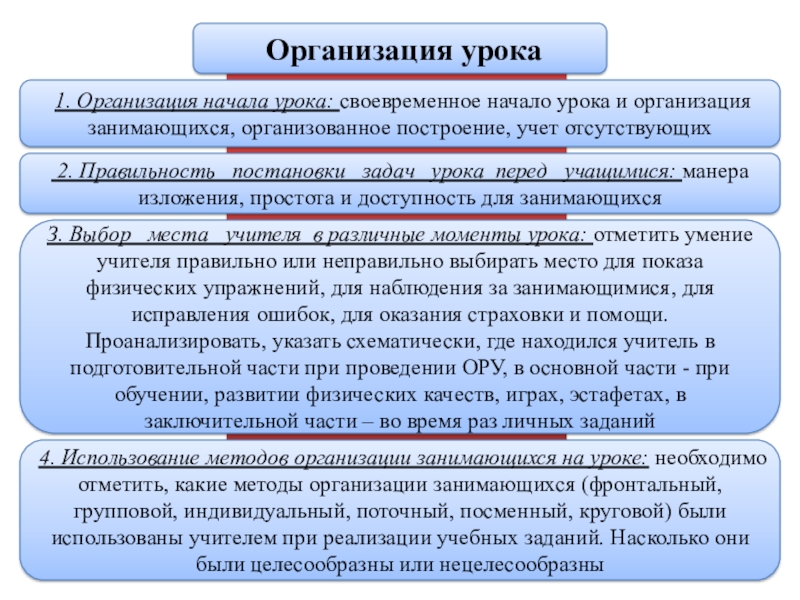 Организация урока. Организация начала урока. Организация начала занятия. Организационное начало урока. Прием организации начала урока.