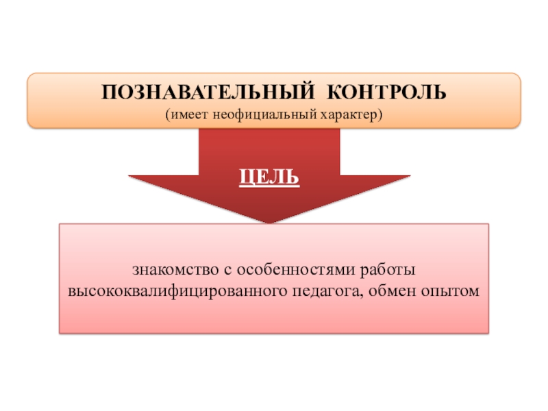 Иметь контроль. Когнитивный контроль. Неформальный характер имеют контракты. Познавательная цель. Узкий когнитивный контроль.