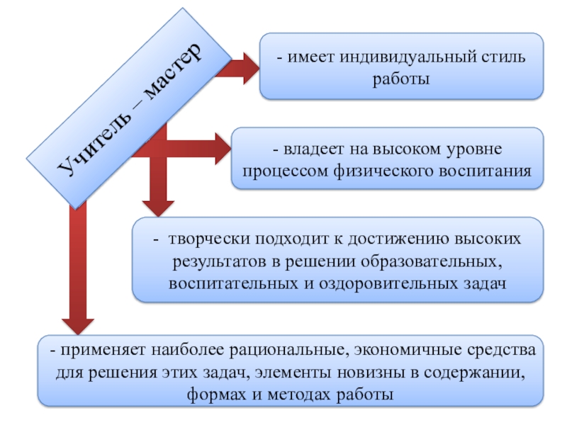 Имеющих индивидуально. Индивидуальный стиль работы.