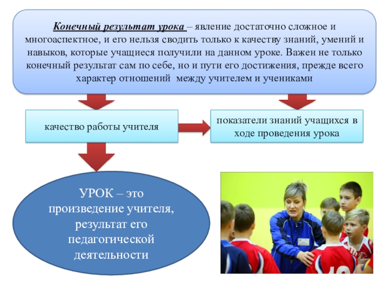 Влияют на конечный результат. Результаты урока. Конечный результат урока. Влияние на конечный результат урока. Результат урока на уроке.