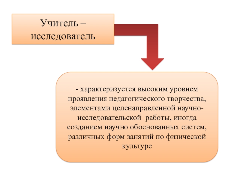 Педагогическое творчество компоненты творчества. Уровни педагогического творчества. Функции педагога исследователя. Педагог исследователь. Задачи педагога исследователя.