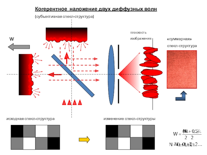 Наложение двух картинок