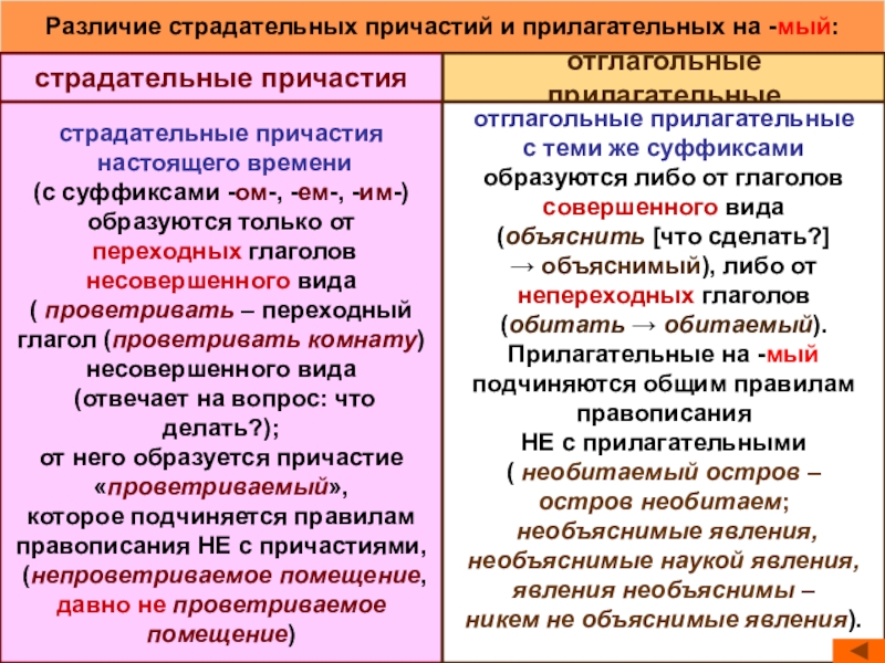 Отглагольное существительное в русском. Примеры отглагольных прилагательных и причастий. Примеры причастий и прилагательных. Отглагольное прилагательное и Причастие. Отглагольные прилагательные и причастия примеры.