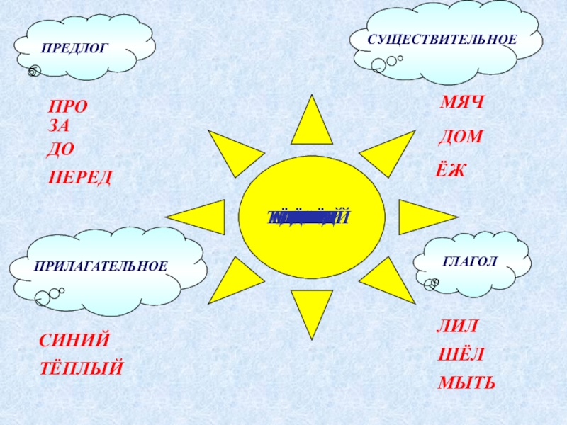 2 кл предлоги презентация