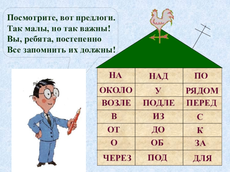 План урока по русскому языку на тему предлоги 2 класс