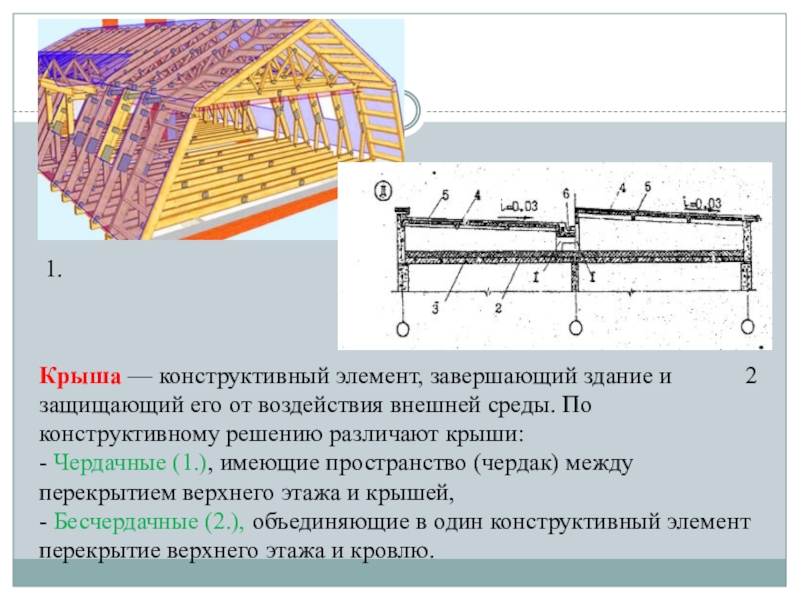 Конструктивные элементы кровли. Конструктив кровли.