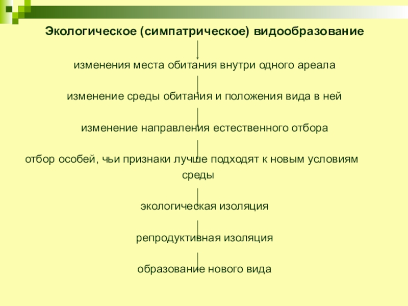 Какой способ протекания симпатрического видообразования представлен на схеме