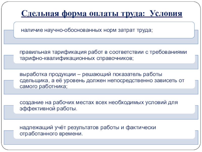 Сдельная оплата труда презентация