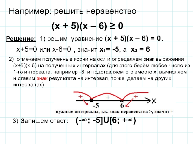 Презентация на тему решение квадратных неравенств методом интервалов 8 класс