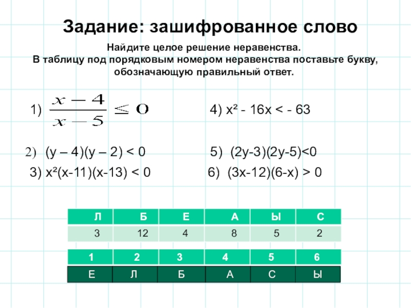 Презентация решение неравенств методом интервалов 8 класс презентация