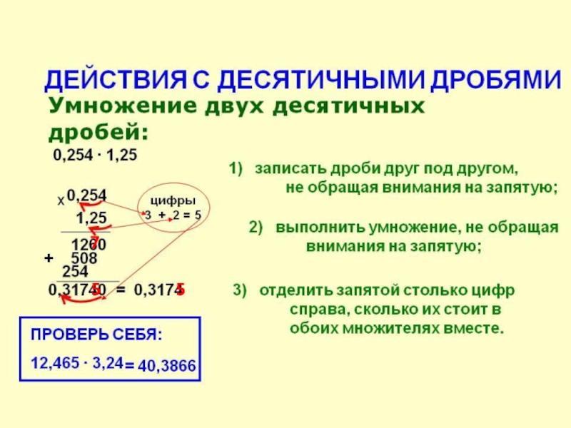 Все о десятичных дробях 5 класс презентация