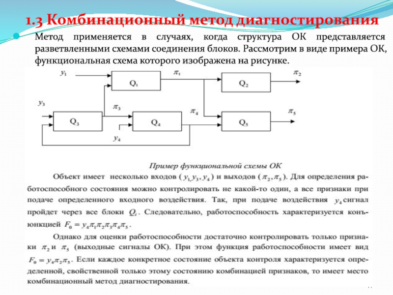 Алгоритм синтеза комбинационных схем