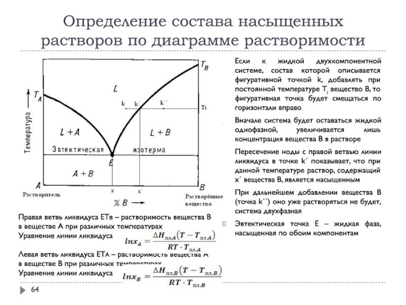 Диаграмма отдельные значения которой представлены точками