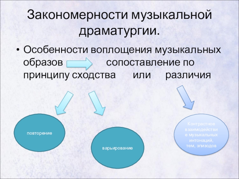 Воплощение принципа. Драматургия музыкального произведения это. Закономерности музыкальной драматургии. Музыкальная драматургия презентация. Структура музыкальной драматургии.