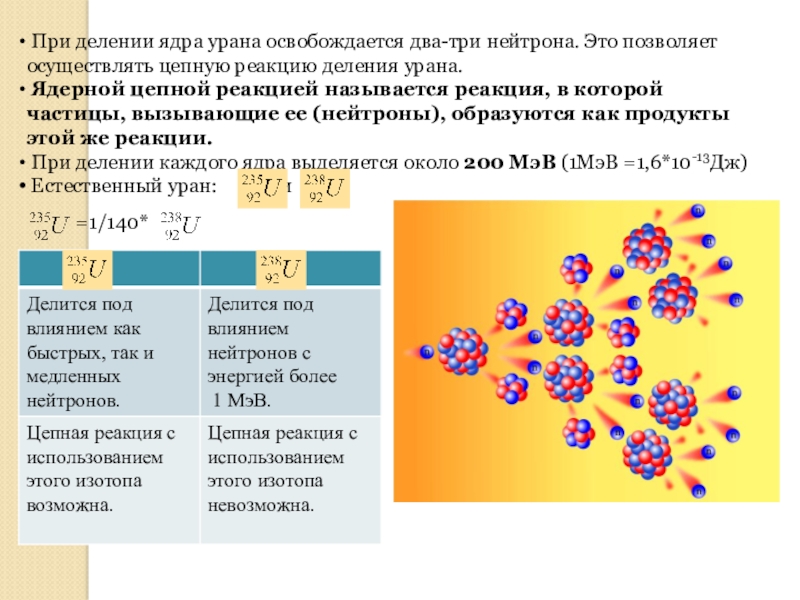 При делении ядра урана 235 в результате захвата медленного нейтрона образуются осколки ксенон 139