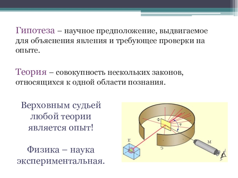 Научное предположение выдвигаемое для объяснения. Чем гипотеза отличается от научно установленного объяснения явления.