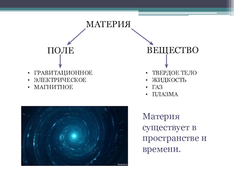 Строение материи