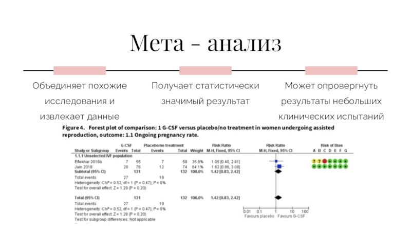 Небольшие результаты. Извлечение и анализ интернет-данных лабораторные работы. Результат отрицать.