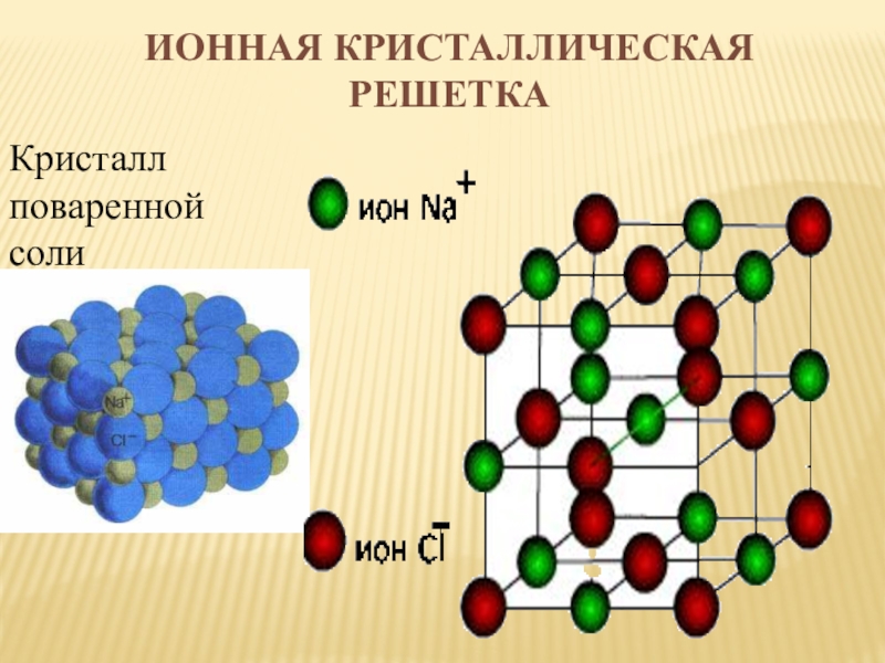 Кристаллическая решетка поваренной соли фото