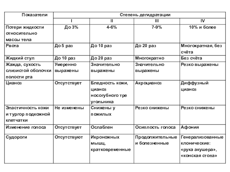 Лечение энтерита у собак схема