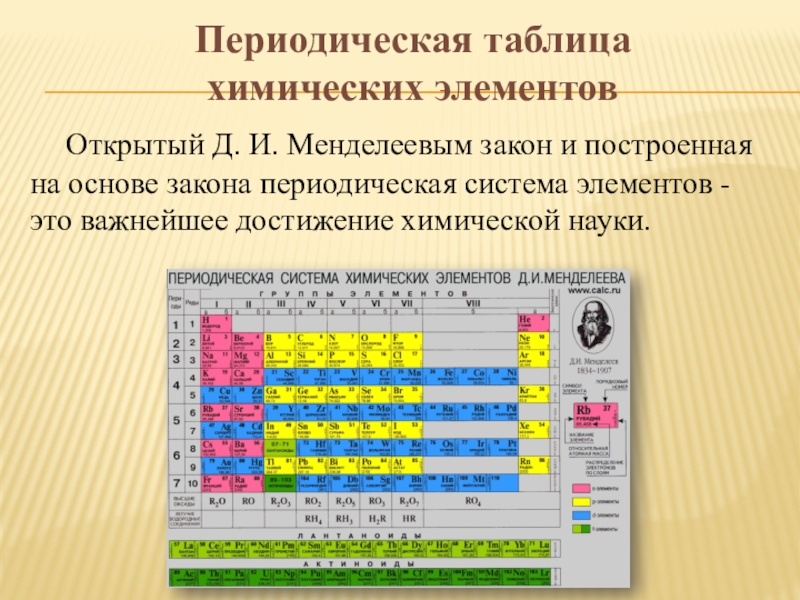 Периодический закон схема