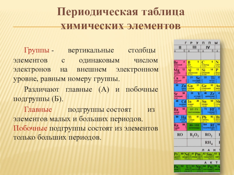 Номер группы элемента. Таблица химических элементов Менделеева. Элементы побочной подгруппы 1 группы. S элементы группы элементов. Вертикальный столбец химических элементов.