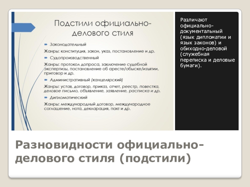 Официально деловой стиль подстили. Подстили и Жанры официально-делового стиля. Подстили официально делового стиля. Подстили официального делового стиля. Юридический подстиль официально-делового стиля.