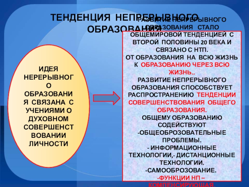 Идеи в образовании