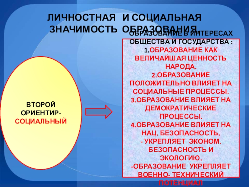 И интересах общества а также. Социальная и личностная значимость образования. Личная и социальная значимость образования. Социальное значение образования. Личностный и социальное значение образования.