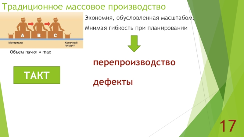 Бережливое производство тойота презентация