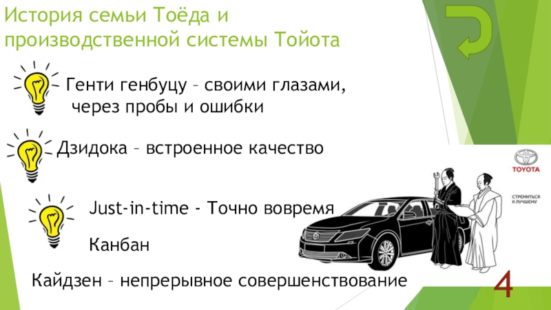 Бережливое производство тойота презентация