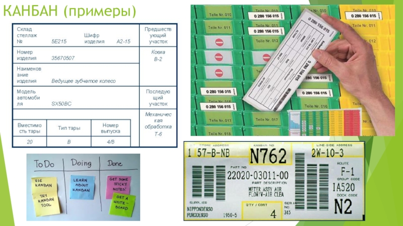 Кайдзен и канбан презентация