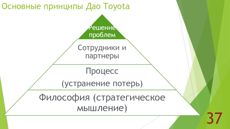 Бережливое производство тойота презентация