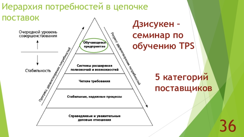 Производственная система тойота презентация