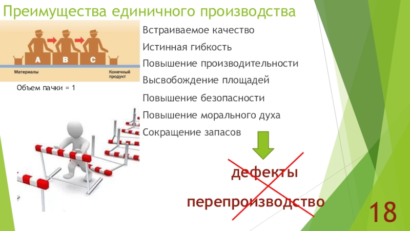 Бережливое производство тойота презентация