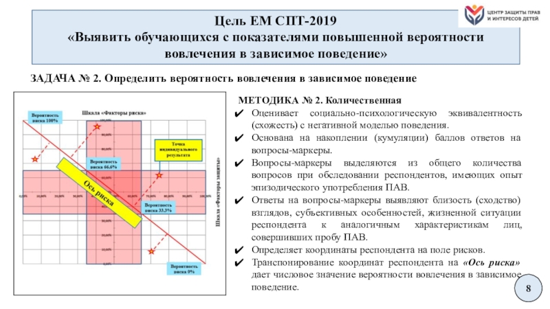 Индивидуальный план работы с несовершеннолетним имеющим вероятность вовлечения в зависимое поведение