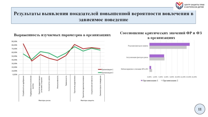 Индивидуальный план работы с несовершеннолетним имеющим вероятность вовлечения в зависимое поведение