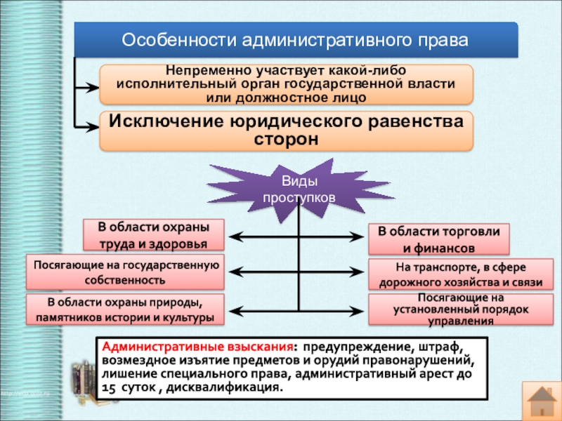 Современное российское законодательство презентация 10 класс обществознание