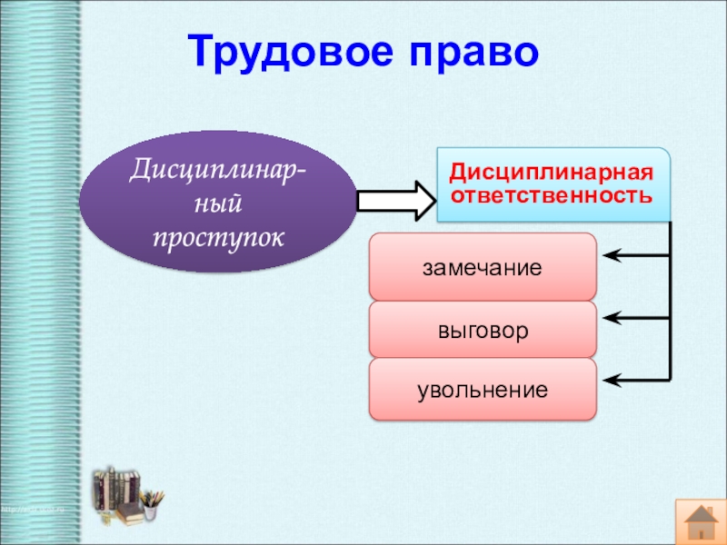 Трудовое право обществознание план