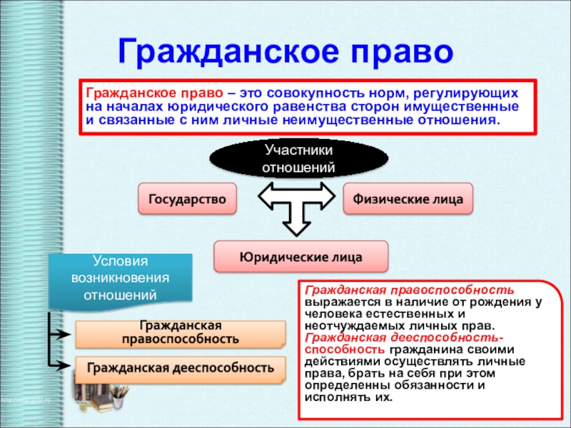 План конспект урока по обществоведению 10 класс