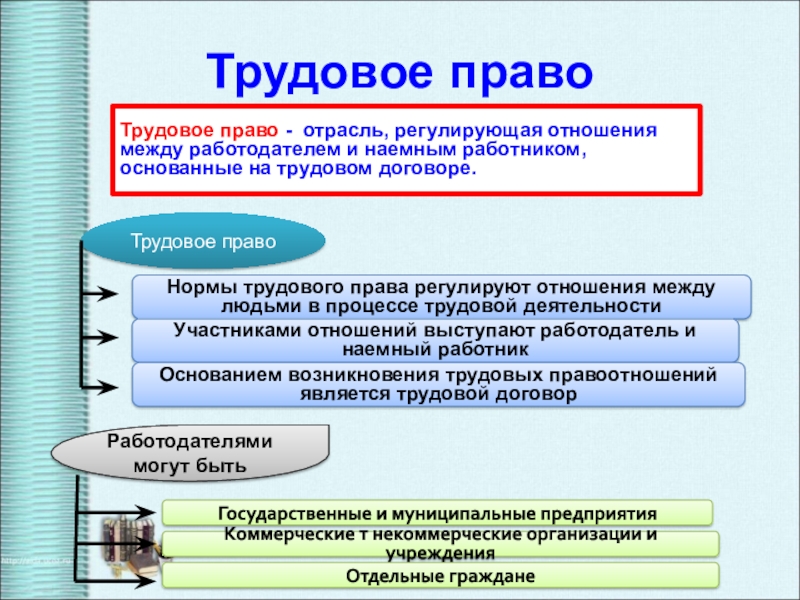 Система российского права презентация