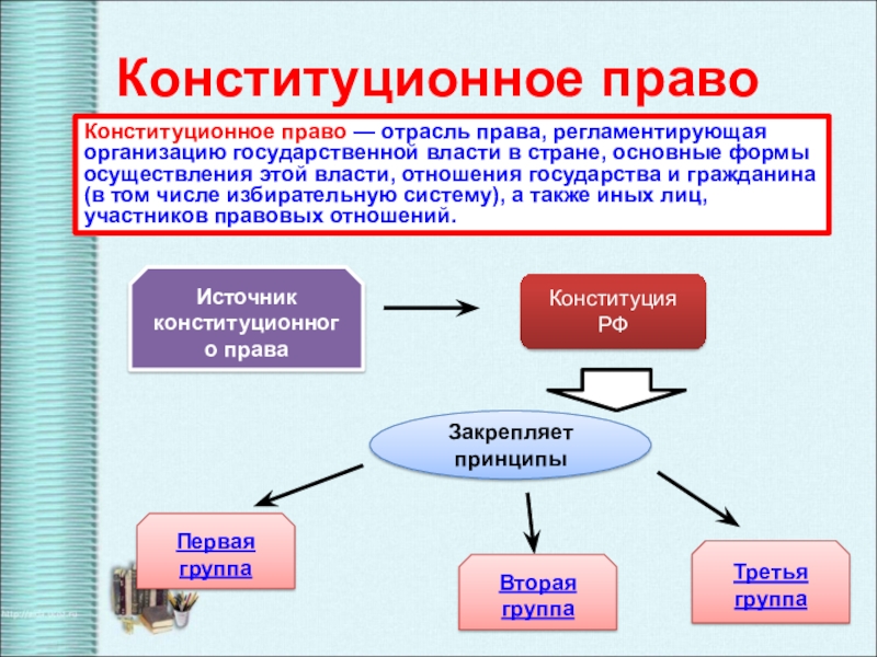 Государственное право обществознание презентация