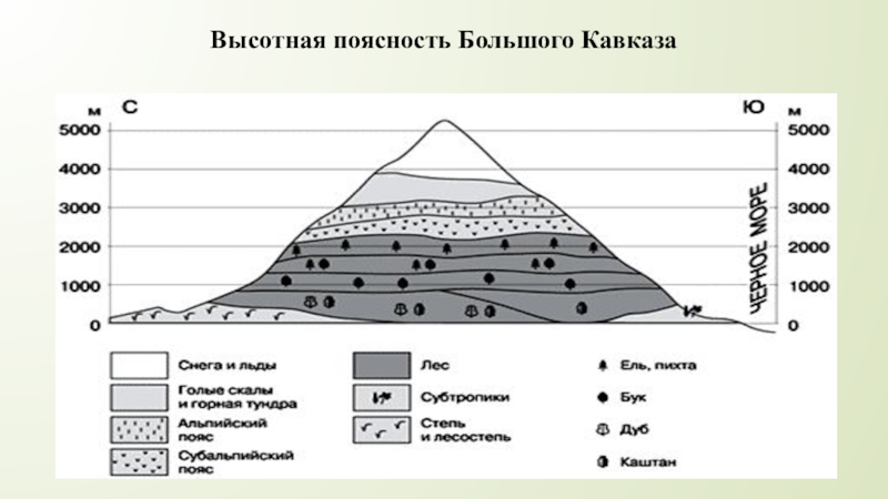 Схема гор дальнего востока